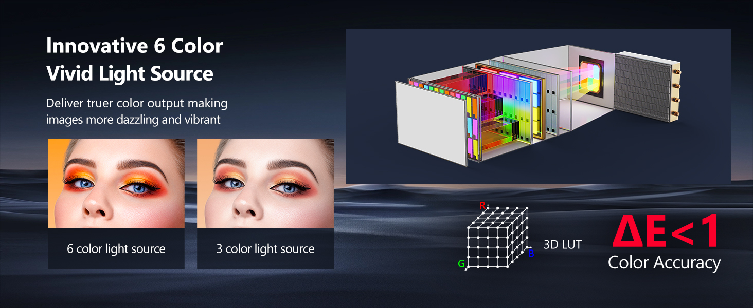 Projecto Rays AUN Ray Gold (Japan) Projector 30000 Lumen Brightness